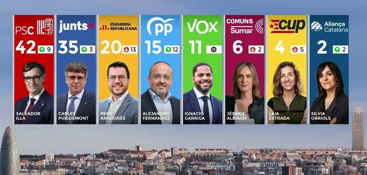 Salvador Illa y las elecciones Cataluña