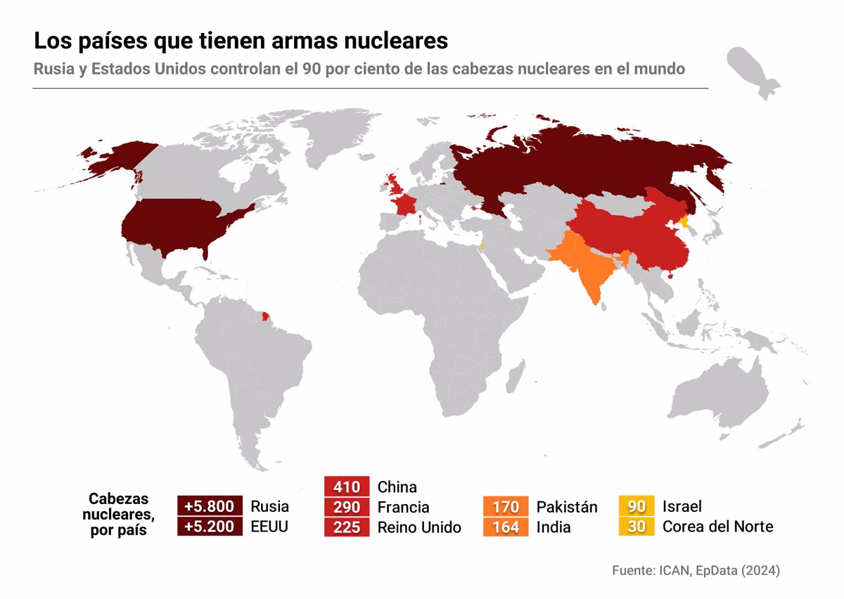 Países con más armas nucleares